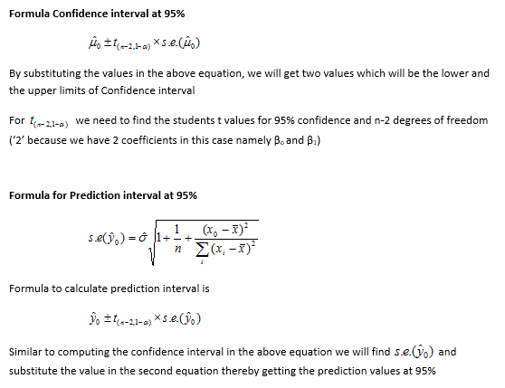 Manual calculation of Confidence interval and Prediction interval